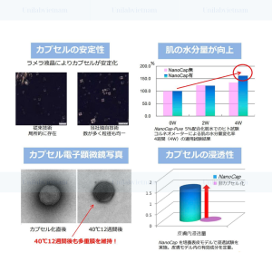 Nanocap Cera