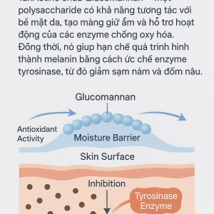 TanActine