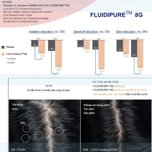 Fluidipure™ 8GC