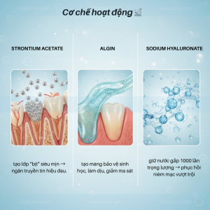 Biomoist™ Srsoothing