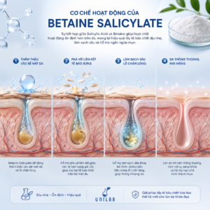 Betaine Salicylate