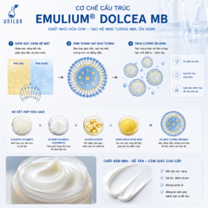 EMULIUM® DOLCEA MB – Chất Nhũ Hóa O/W