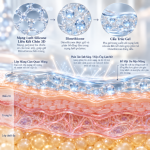 Silicone Elastomer -Dimethicone & Dimethicone Crosspolymer
