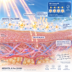 AEGIVITA A Plus